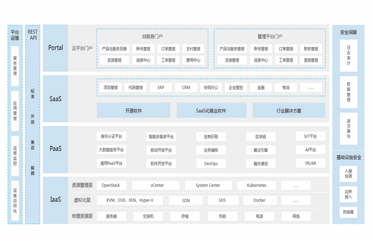 3-云平臺(tái).jpg