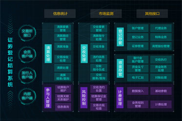 3-證券登記結算系統(tǒng).jpg