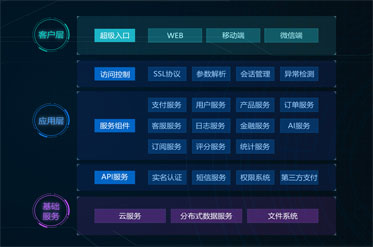 1-互聯(lián)網金融云服務解決方案.jpg